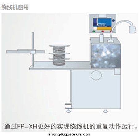 应用(yòng)案(àn)例4